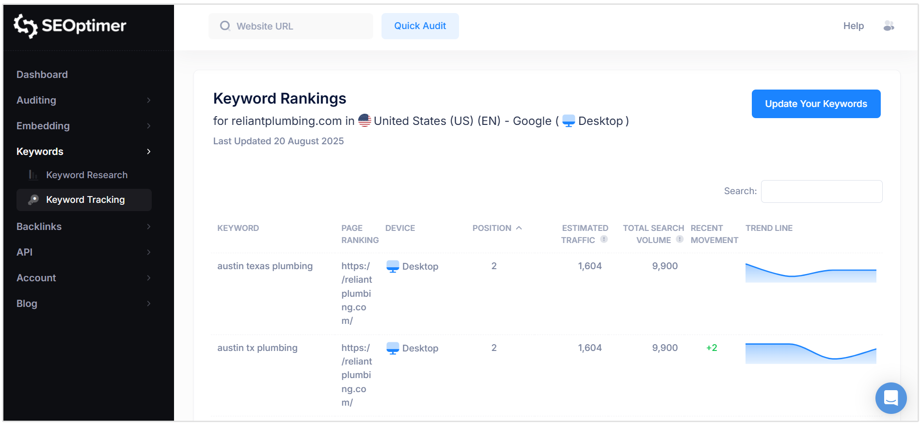 Keyword tracking results